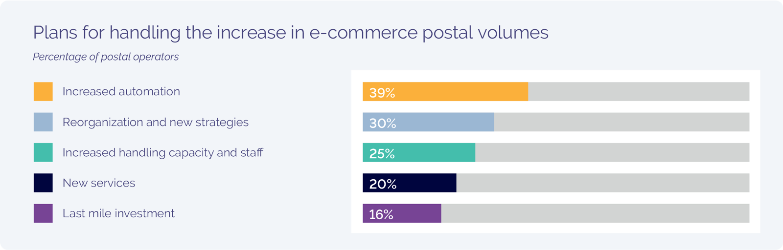 Harnessing eCommerce Growth