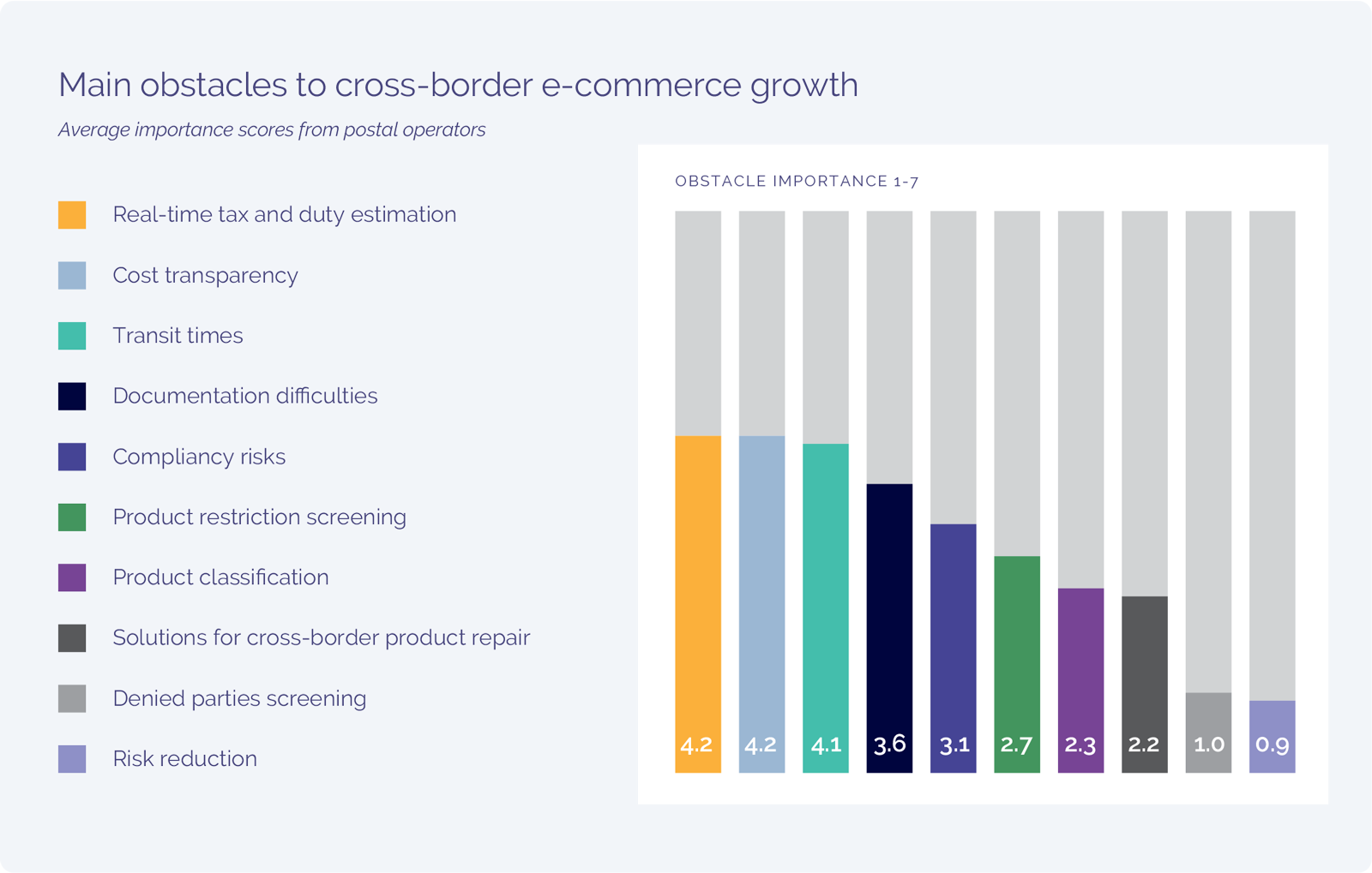 Cross-border E-commerce