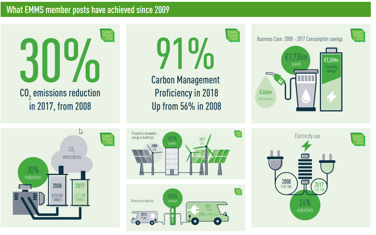 IPC green stats